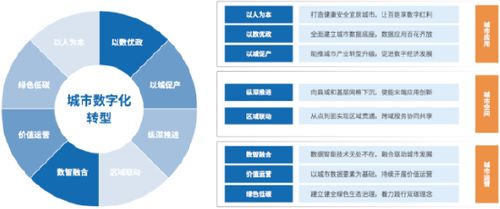 亞信科技發布城市數字化轉型白皮書，助力城市精細化運營與可持續發展