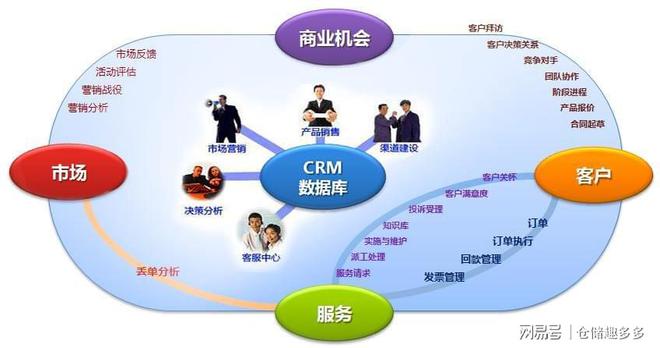 導(dǎo)入CRM理念，整合資源提升物業(yè)服務(wù)效益與評(píng)估水平