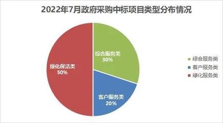 2022年物業(yè)管理技術(shù)特點(diǎn)與物業(yè)服務(wù)評(píng)估新趨勢分析