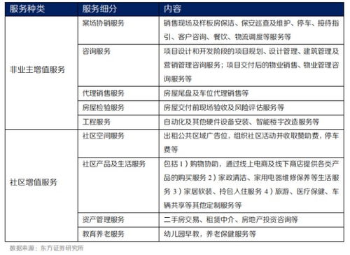 功不唐捐，未來可期 物管企業(yè)增值服務(wù)探索與物業(yè)服務(wù)評(píng)估新路徑